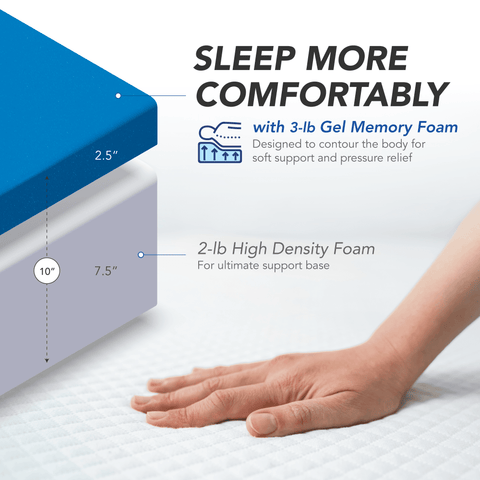 Sleep More Comfortably with Gel Infused Memory Foam Graphic | DynastyMattress