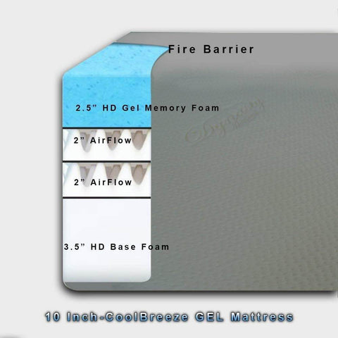 15.5" AtlantisBreeze GEL Mattress Foam Layer Diagram | DynastyMattress