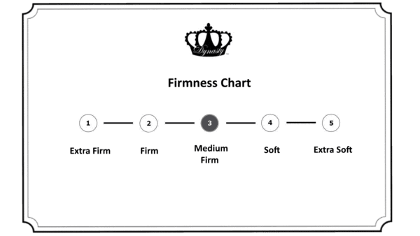 mattress firmness chart